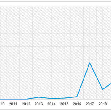 Unveiling Monetary Policy: Insights into Interest Rate Trajectory